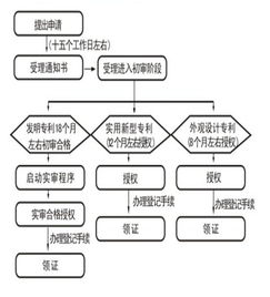 天津厚創知識產權代理 一站式服務，助力企業創新與品牌保護